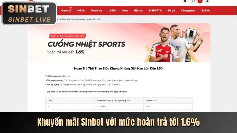 Hoàn trả hàng ngày awin68